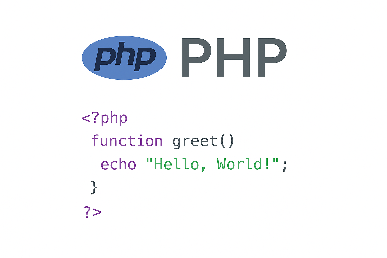 Introduction To PHP